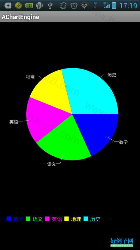 饼状图